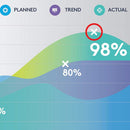 Logitech Spotlight Presentation Remote